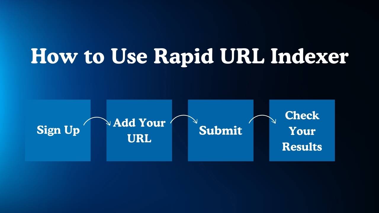 can international seo efforts be enhanced with rapid url indexer