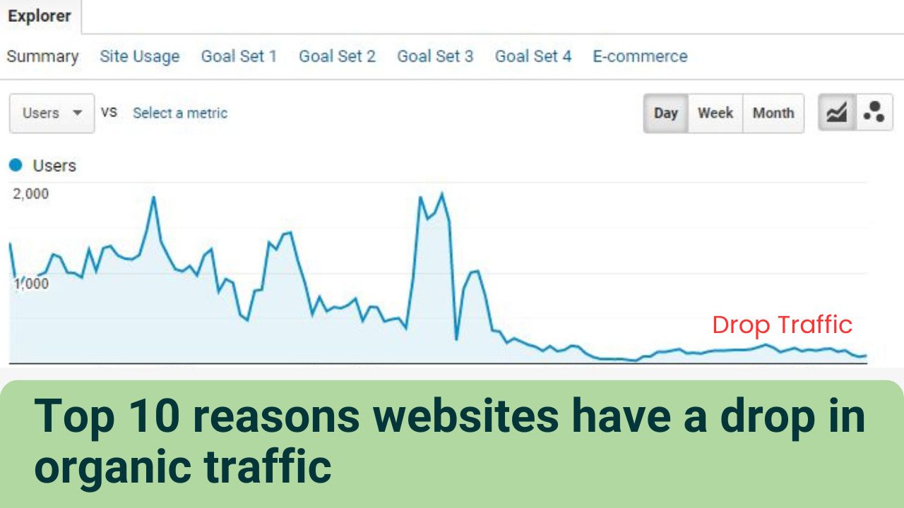 Top 10 Reasons Websites Have A Drop In Organic Traffic